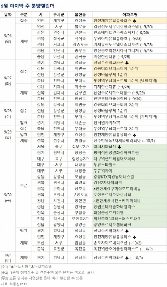 9월 마지막 주 분양 캘린더 <부동산R114 제공>
